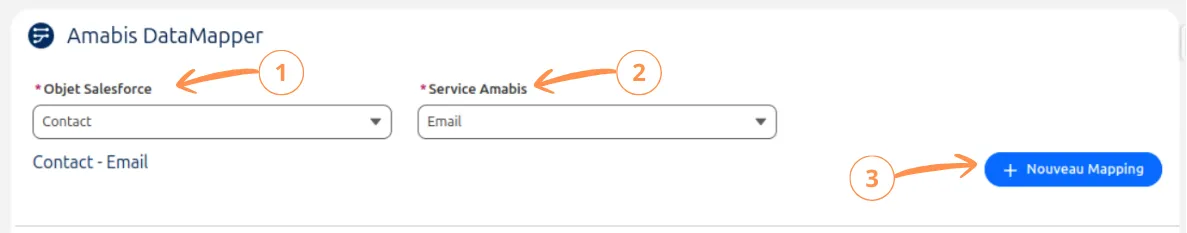 Présentation du mapping de l'email