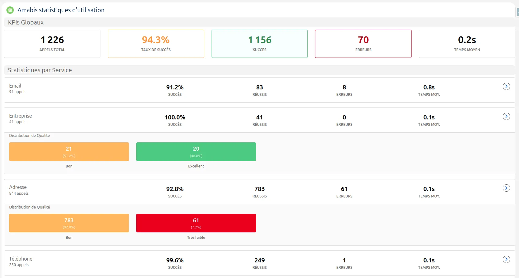 Présentation du composant LWC Statistique et suivi de qualité