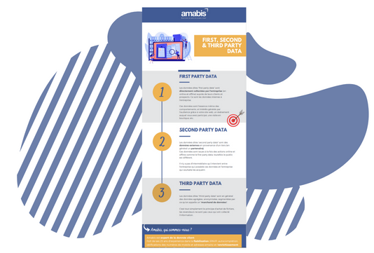 first second et third party data