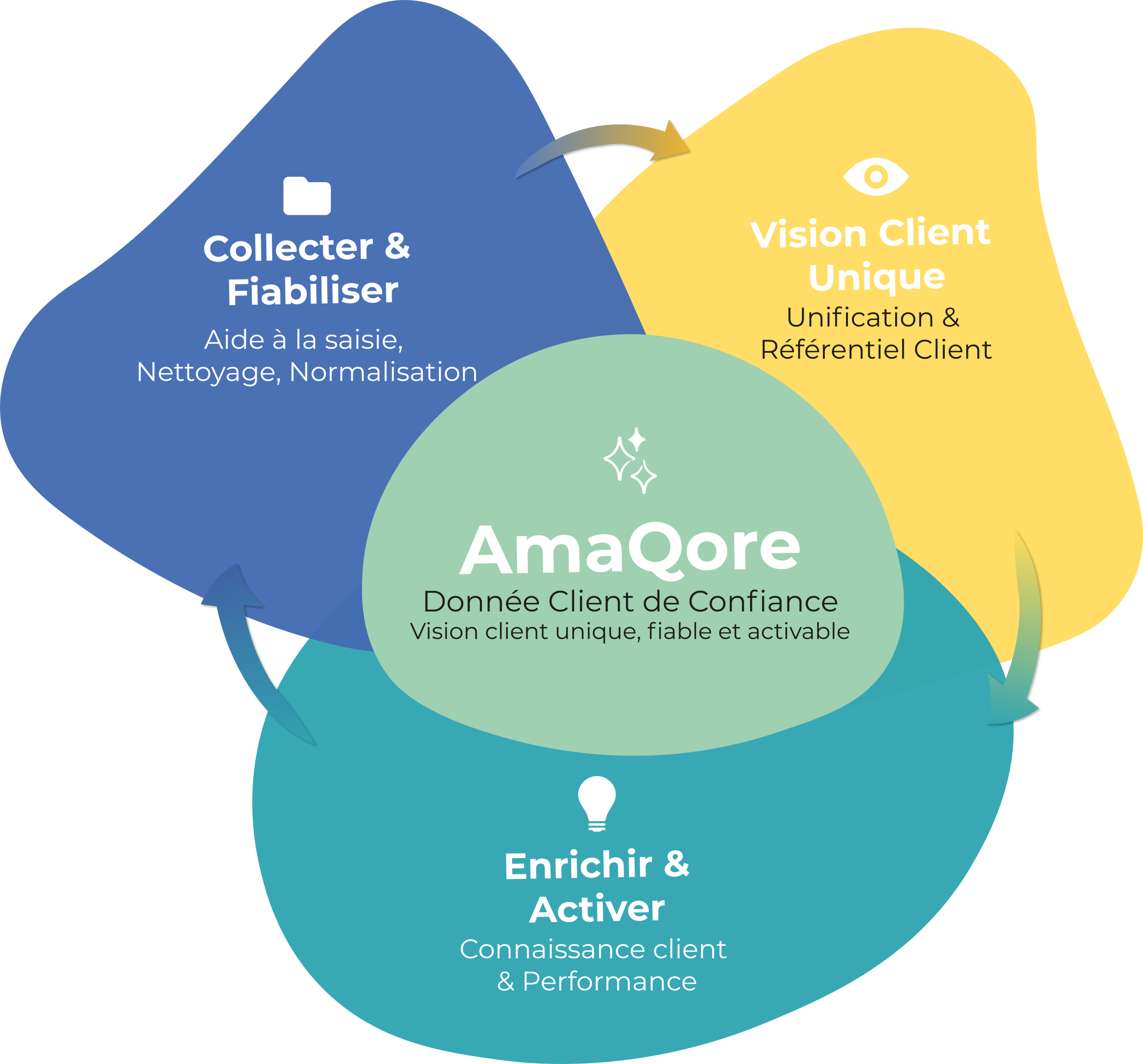 Amaqore