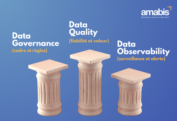 Stratégie Data